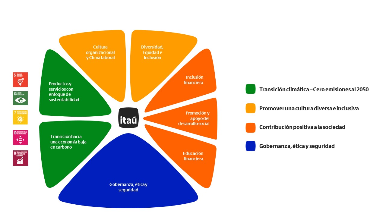 Imagen Arbol estrategia sostenibilidad