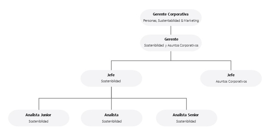 Imagen Arbol estrategia sostenibilidad
