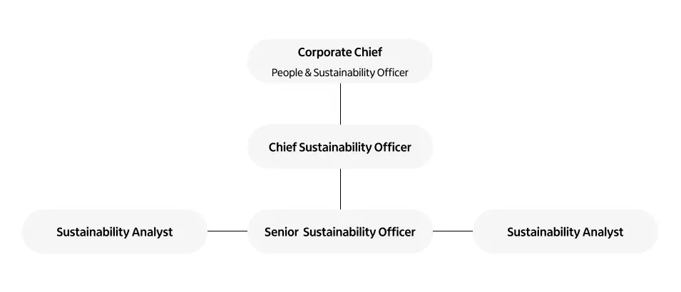 Imagen Arbol estrategia sostenibilidad
